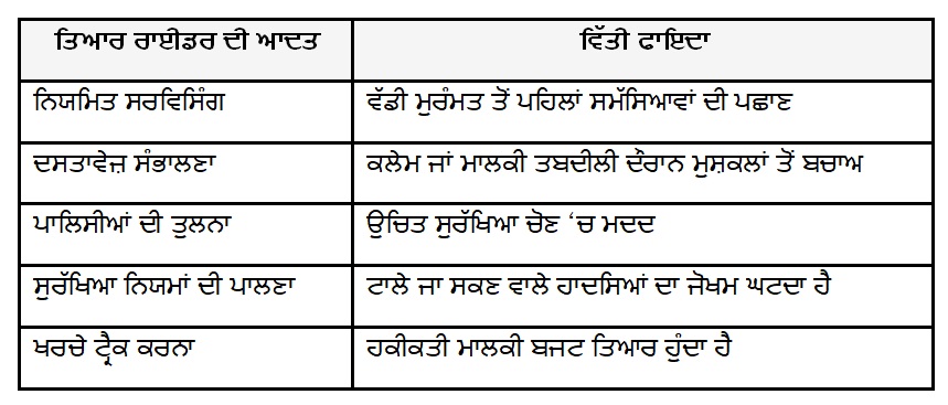 PunjabKesari