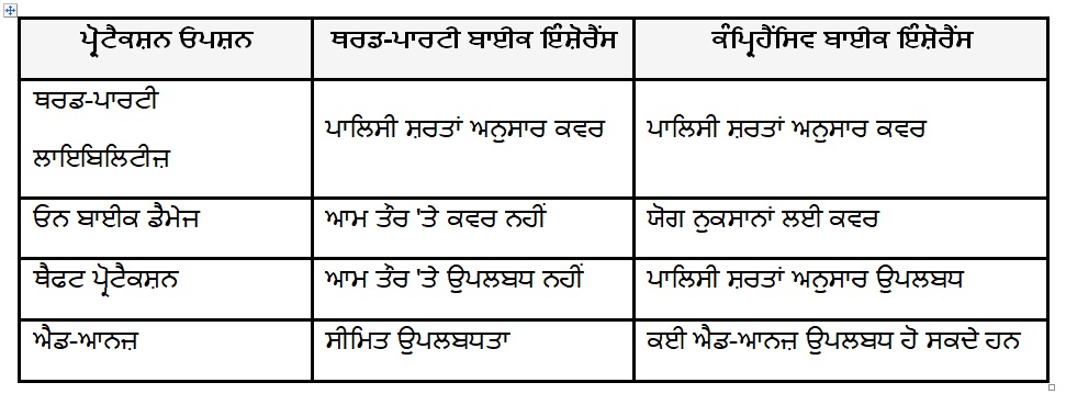 PunjabKesari