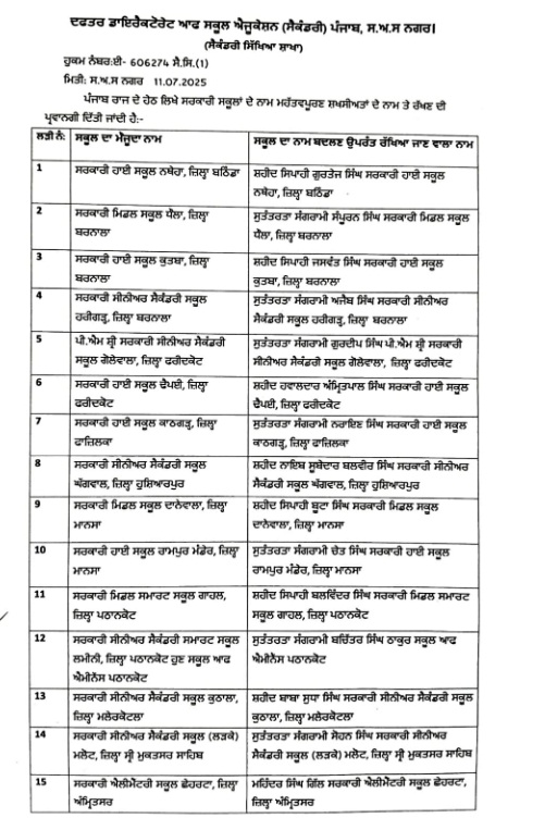 PunjabKesari