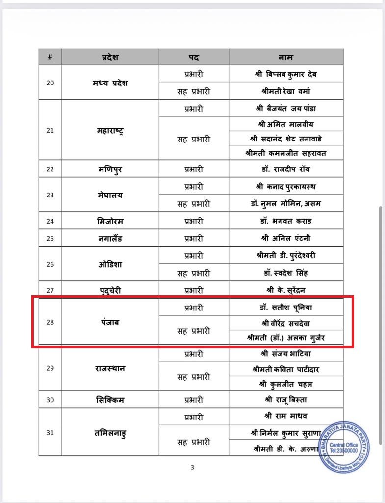 PunjabKesari