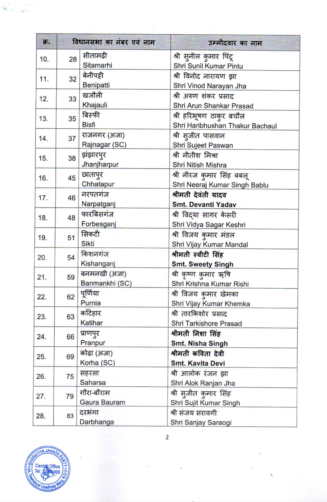 PunjabKesari