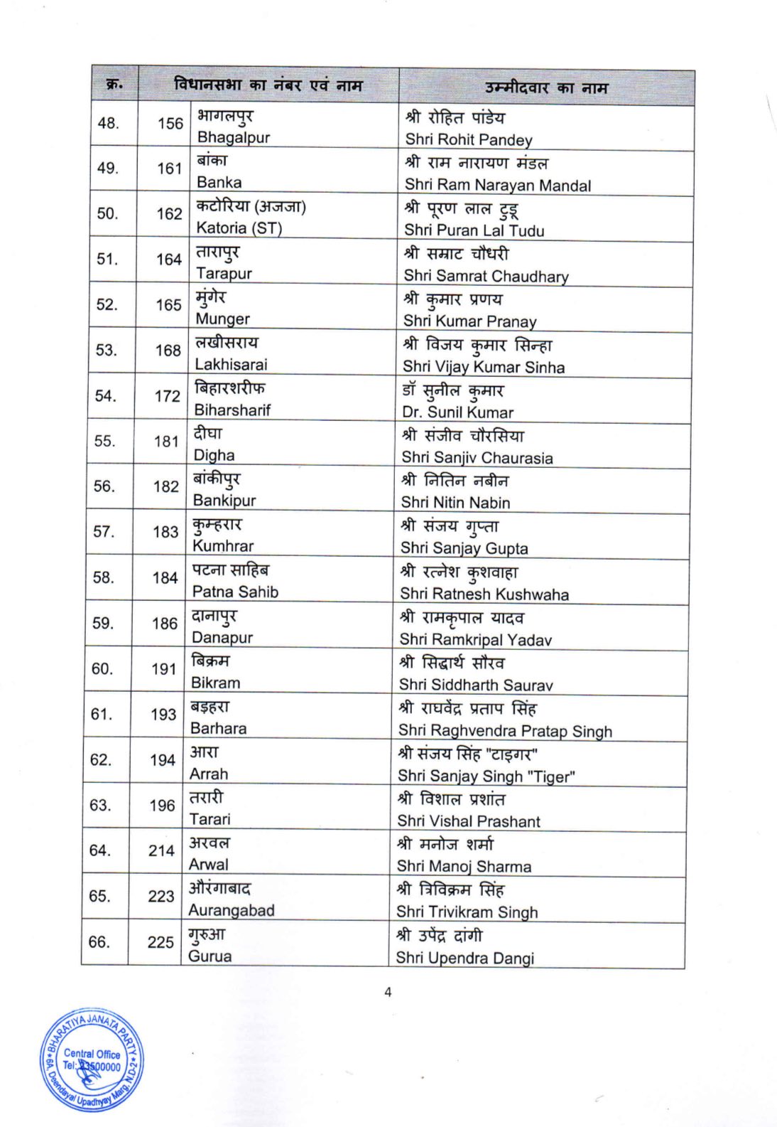 PunjabKesari