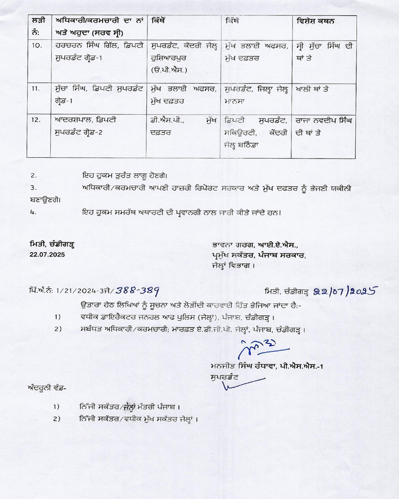 PunjabKesari