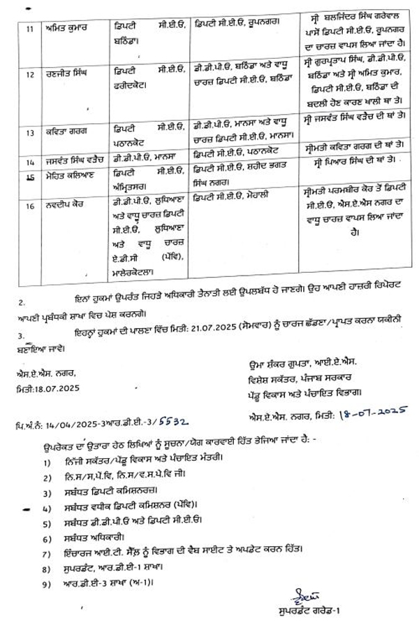 PunjabKesari
