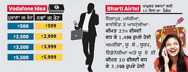 PunjabKesari