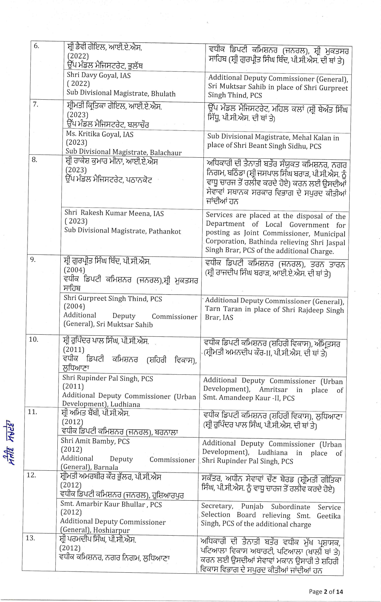 Punjab Officers Transfer : पंजाब में बड़ा प्रशासनिक फेरबदल, 96 IAS और PCS अधिकारियों के तबादले, पढ़ें पूरी लिस्ट 2 16 19 398616862order%20dt.%2020.02.2026 page 0002 ll 16 19 398616862order%20dt.%2020.02.2026 page 0002 ll Punjab Officers Transfer