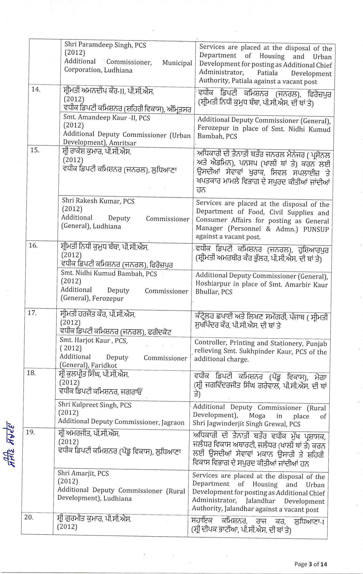 Punjab Officers Transfer : पंजाब में बड़ा प्रशासनिक फेरबदल, 96 IAS और PCS अधिकारियों के तबादले, पढ़ें पूरी लिस्ट 3 16 19 400648536order%20dt.%2020.02.2026 page 0003 ll 16 19 400648536order%20dt.%2020.02.2026 page 0003 ll Punjab Officers Transfer