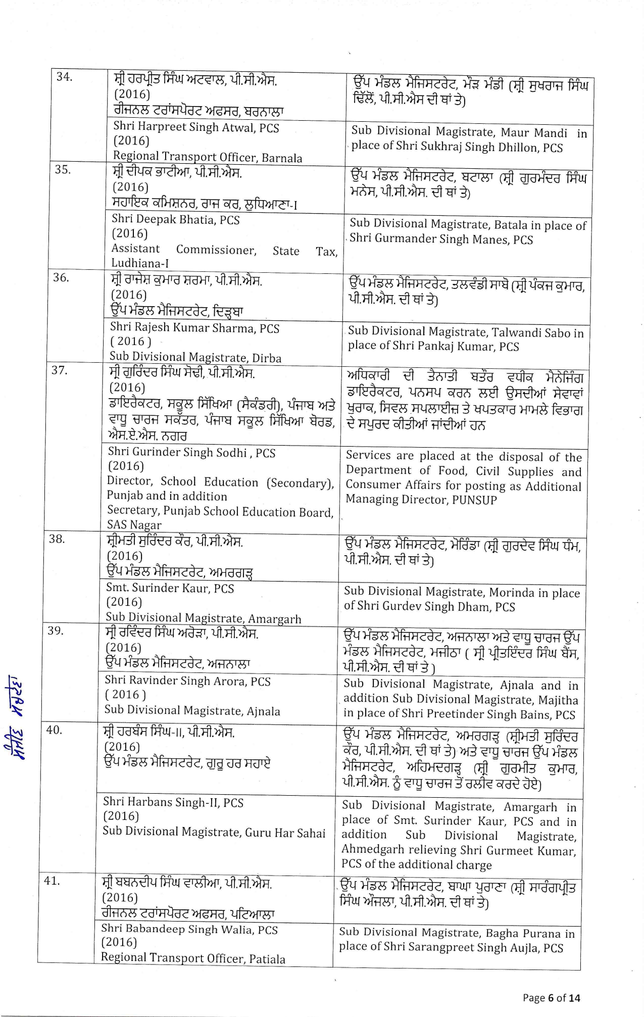 Punjab Officers Transfer : पंजाब में बड़ा प्रशासनिक फेरबदल, 96 IAS और PCS अधिकारियों के तबादले, पढ़ें पूरी लिस्ट 6 16 19 407055126order%20dt.%2020.02.2026 page 0006 ll 16 19 407055126order%20dt.%2020.02.2026 page 0006 ll Punjab Officers Transfer