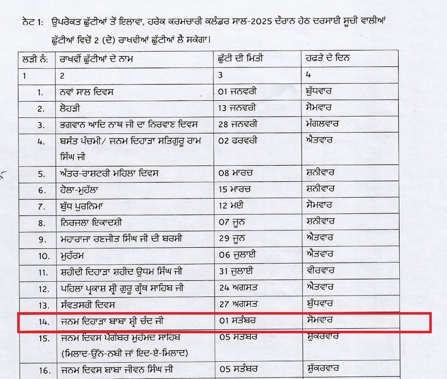PunjabKesari