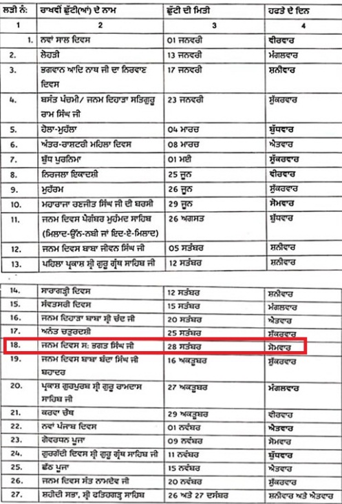 PunjabKesari