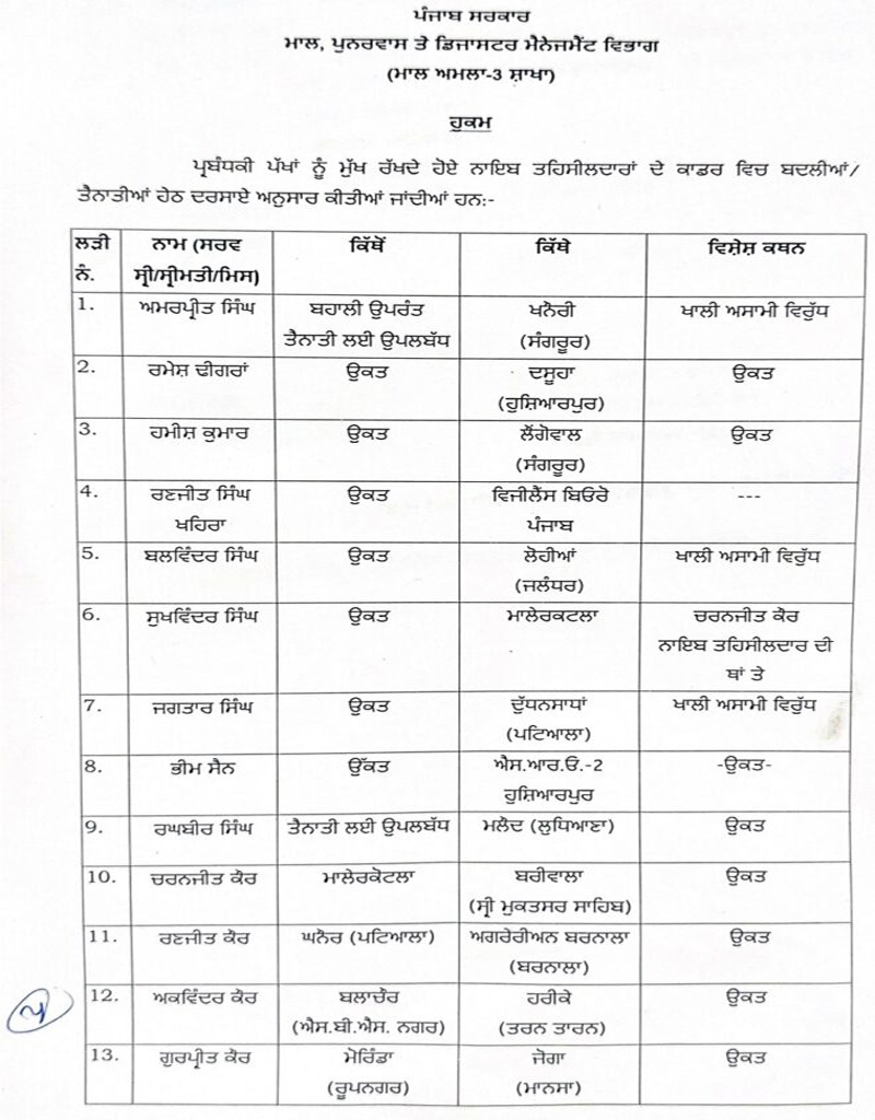 PunjabKesari
