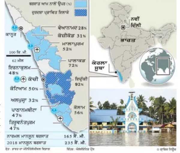 PunjabKesari