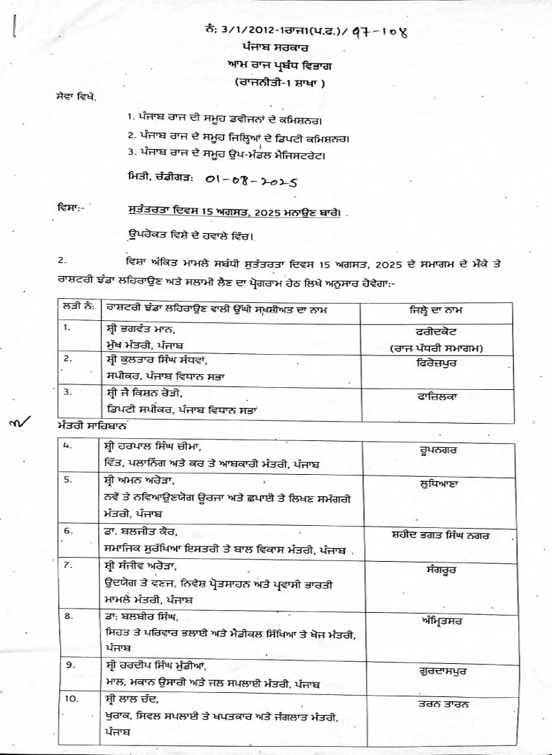 PunjabKesari