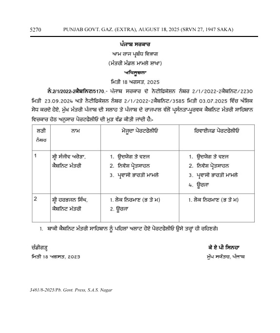 PunjabKesari