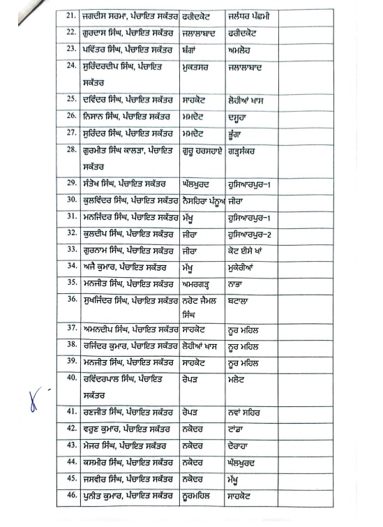 PunjabKesari