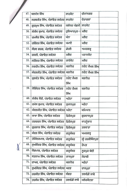 PunjabKesari
