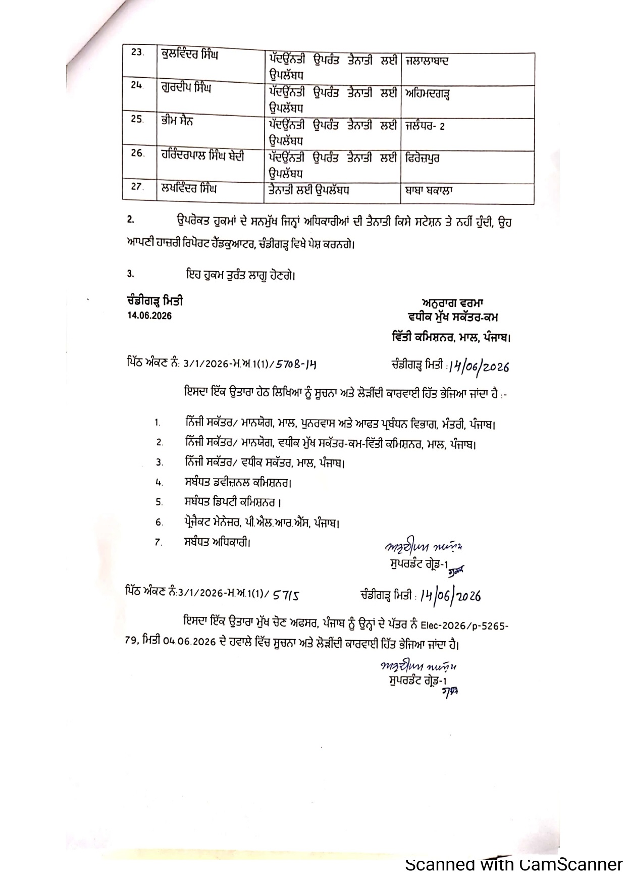 PunjabKesari