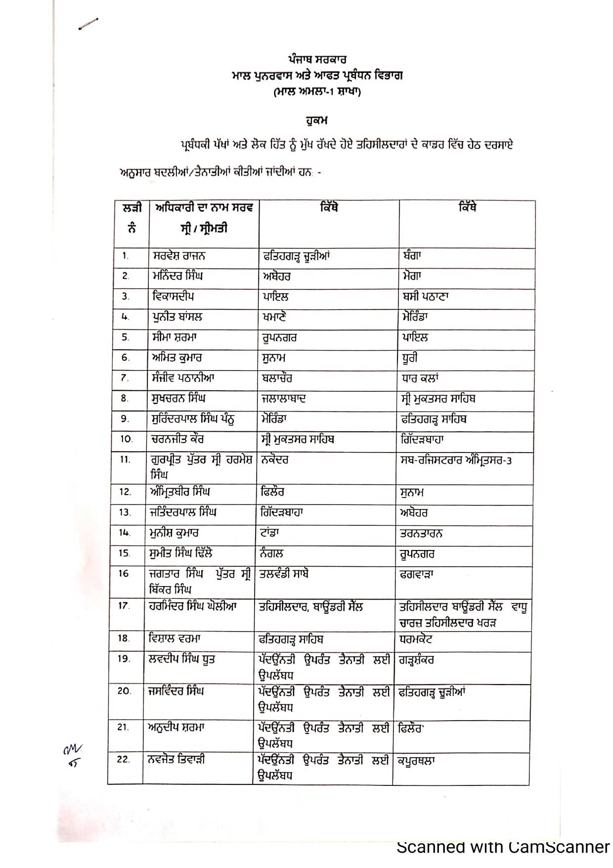 PunjabKesari