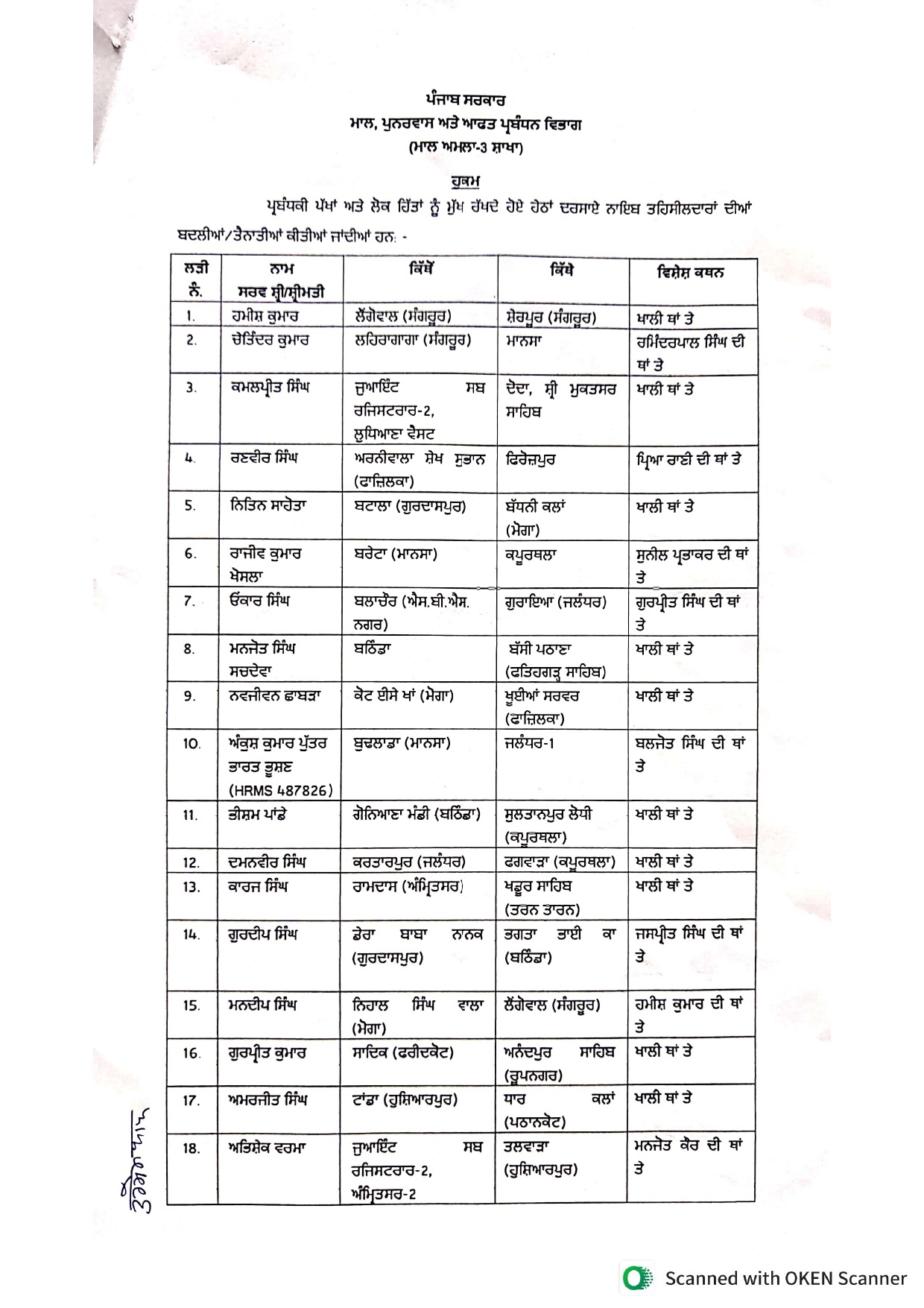 PunjabKesari