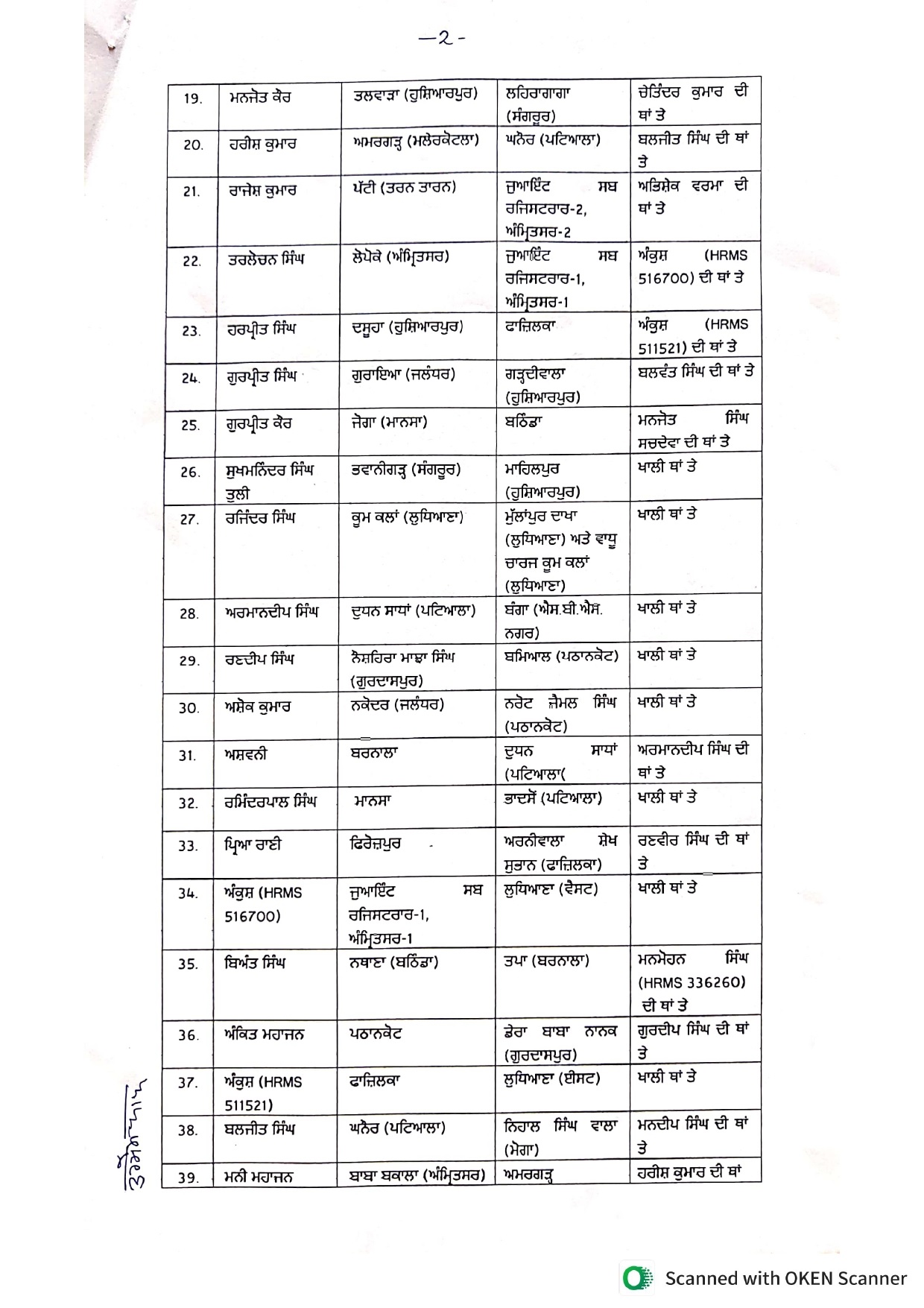 PunjabKesari