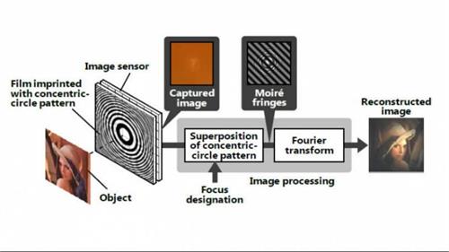 japan s hitachi develops lensless camera technology
