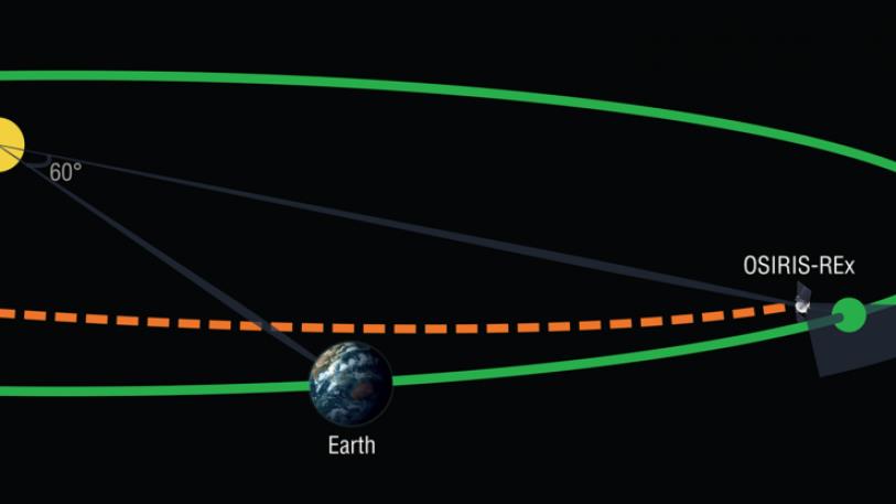 nasa spacecraft in earth orbit will trojan asteroids discovered