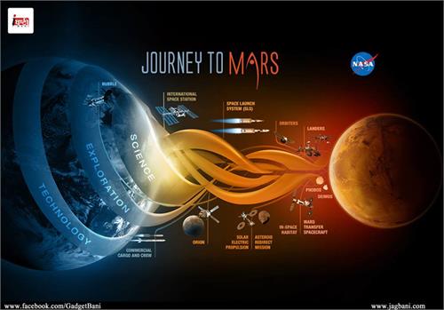reaching mars is just a peace of cake