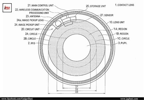 sony patents contact lens