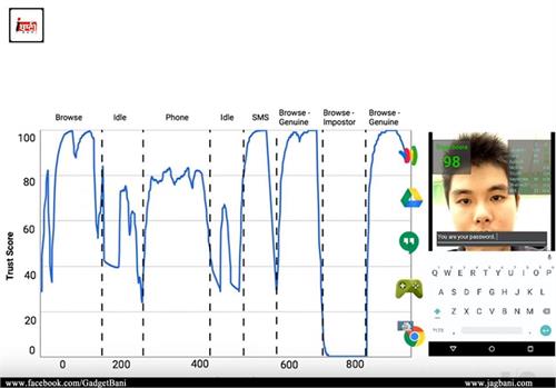 project abacus no need to use any security password for android phones