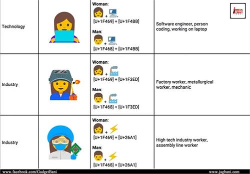 google s new emojis will describe to women s profession in better way