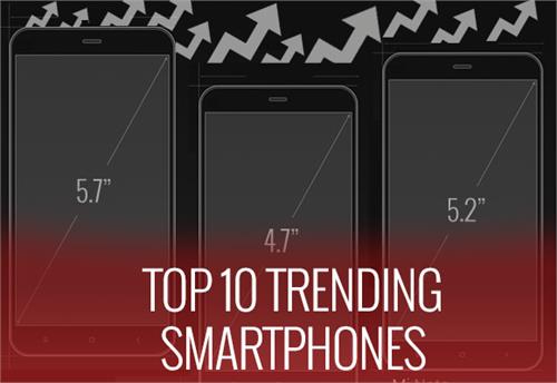 these are top trending smartphones in india