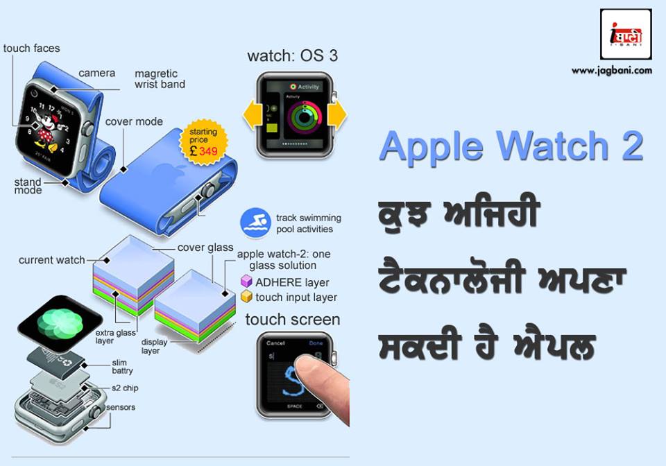 apple watch 2 may comes with these technologies