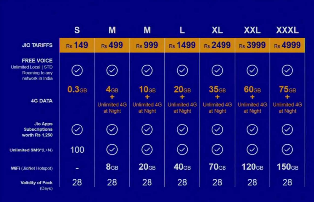 reliance jio 4g plans
