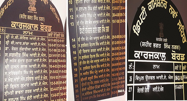 ਵਾਹ ਨੀ ਸਰਕਾਰੇ 22 ਸਾਲਾਂ ''ਚ ਸ਼ਹੀਦ ਭਗਤ ਸਿੰਘ ਨਗਰ ਨੂੰ ਦਿਖਾਏ 28 ਡੀ. ਸੀ.