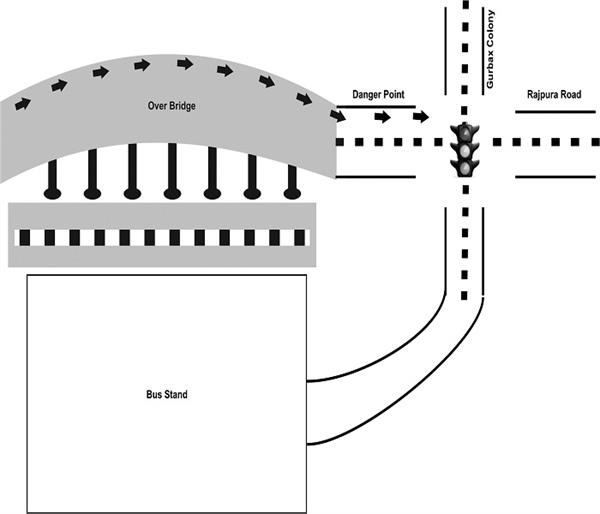 patiala sirhind road is the most dangerous