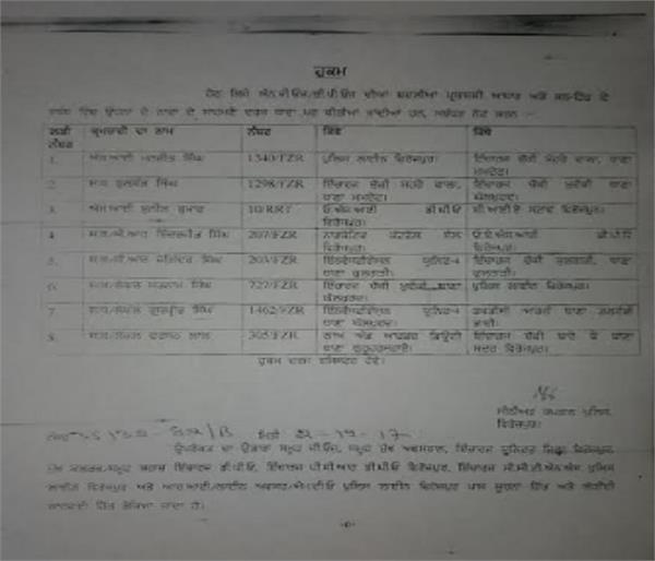 chowki incharge transfer