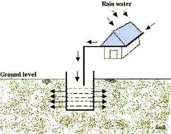 punjab  water  ground water