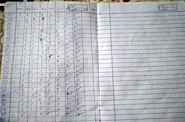 ''ਫਰਜ਼ੀ ਰਜਿਸਟਰ'' ਦੇ ਆਸਰੇ ਚੱਲ ਰਿਹੈ ਮਮਦੋਟ ਦਾ ਮਗਨਰੇਗਾ ਦਫਤਰ