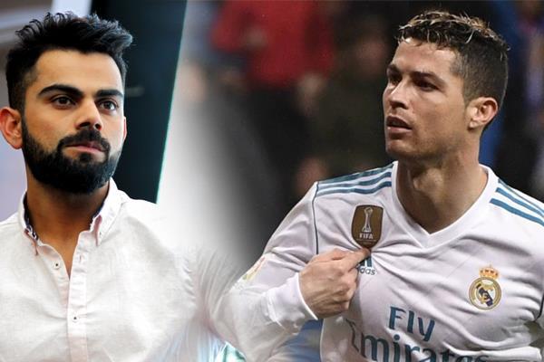 ronaldo earns crores on instagram  kohli is behind