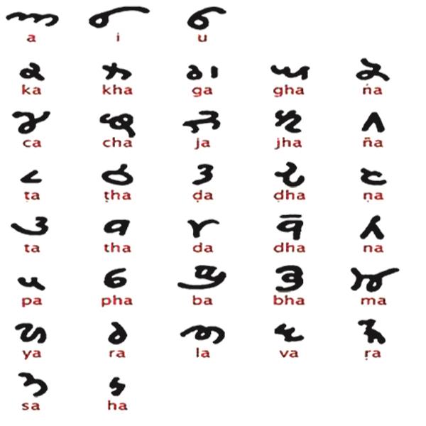 language