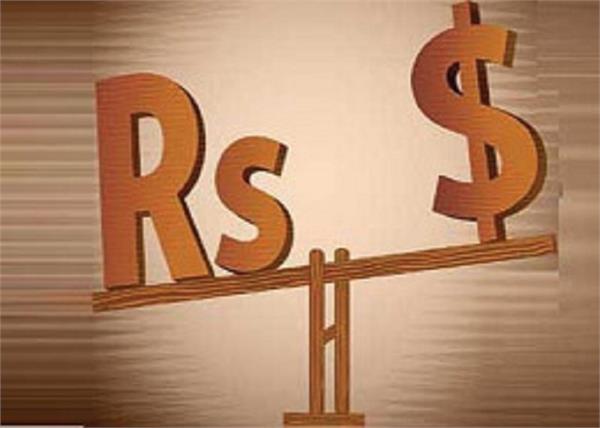 rupee down