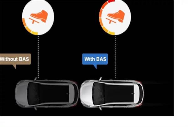 how brake assist work in high speed