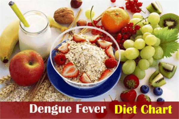 dengue raises goat  s milk and fruit prices