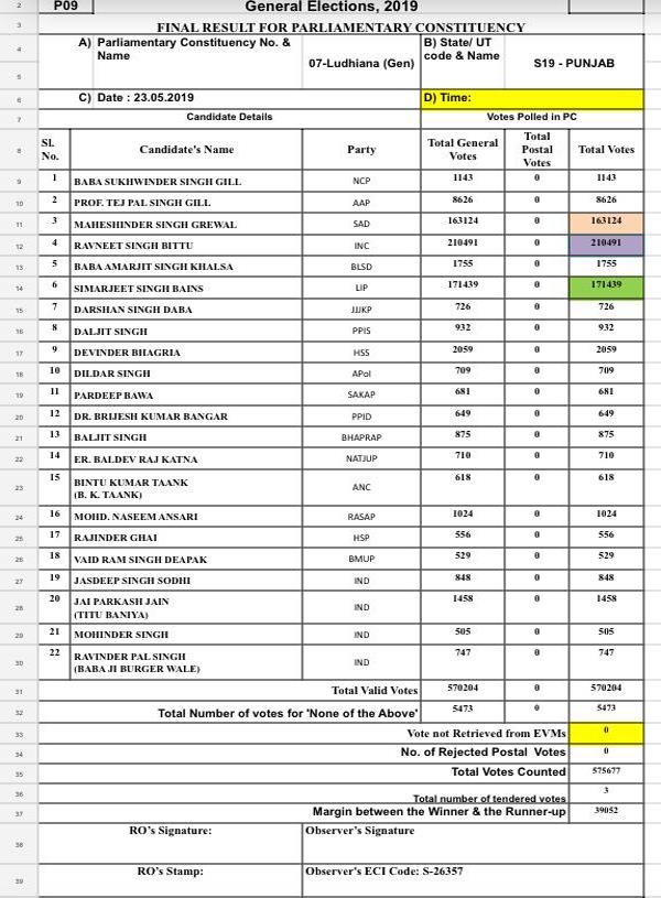 ludhiana seat