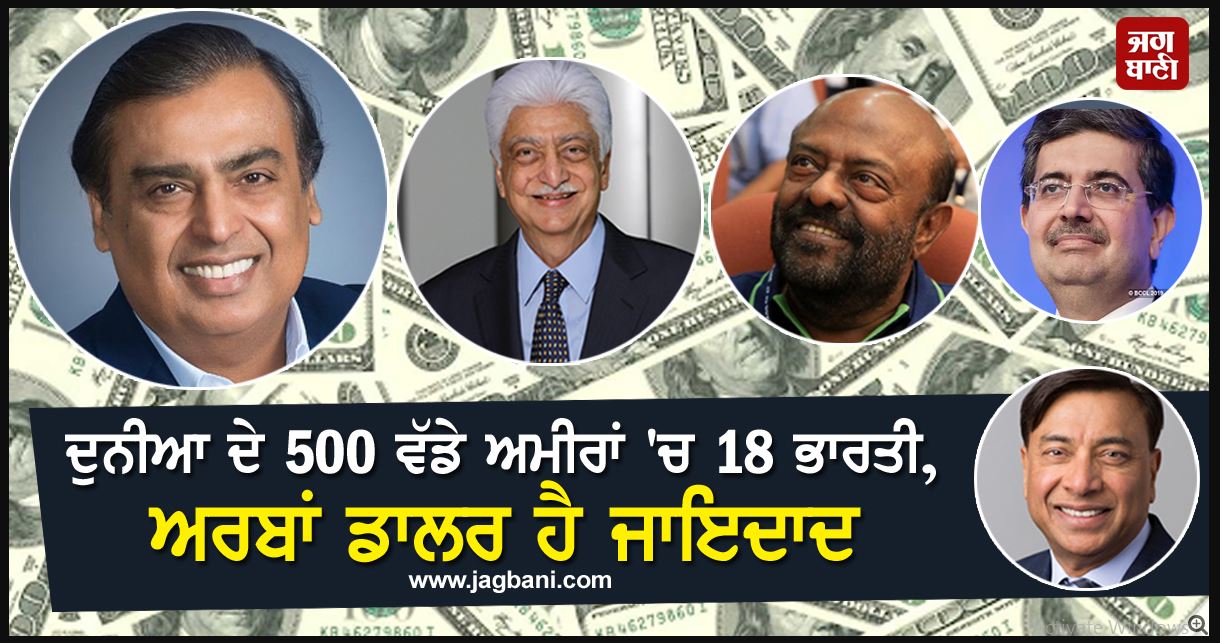 ਚੋਟੀ ਦੇ 500 ਅਮੀਰਾਂ ’ਚ 18 ਭਾਰਤੀ, ਅਰਬਾਂ ਡਾਲਰ ਹੈ ਜਾਇਦਾਦ
