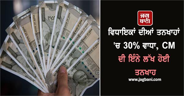 30 increase in mlas salaries cm s salary increased to lakhs