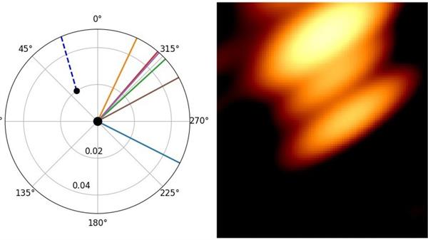 two   black holes   orbiting each other captured