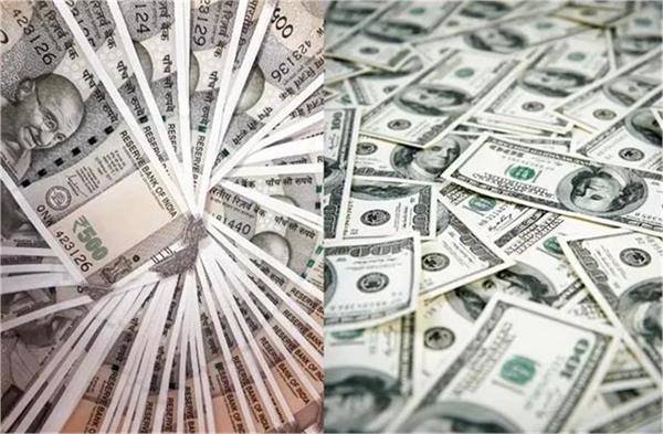 rupee falls by seven paise against usd