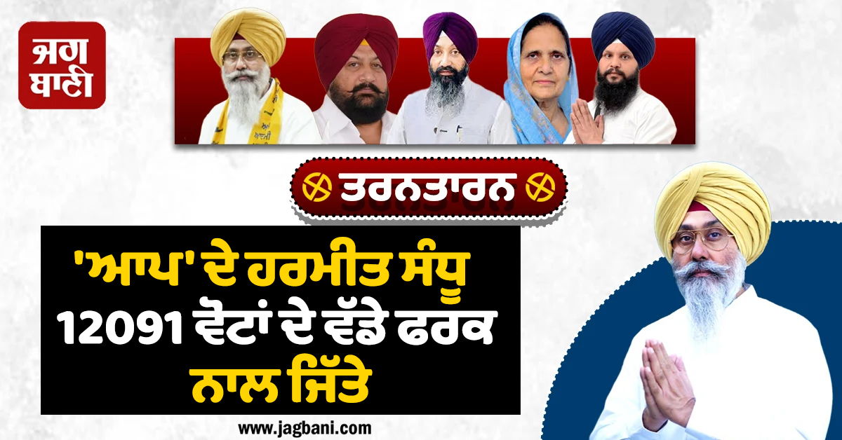 ਤਰਨਤਾਰਨ ਜ਼ਿਮਨੀ ਚੋਣ 'ਚ 'ਆਪ' ਦੇ ਹਰਮੀਤ ਸੰਧੂ 12091 ਵੋਟਾਂ ਦੇ ਵੱਡੇ ਫਰਕ ਨਾਲ ਜਿੱਤੇ