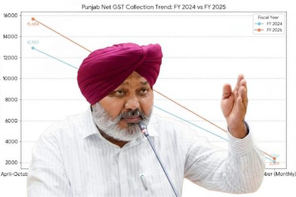 gst collection punjab
